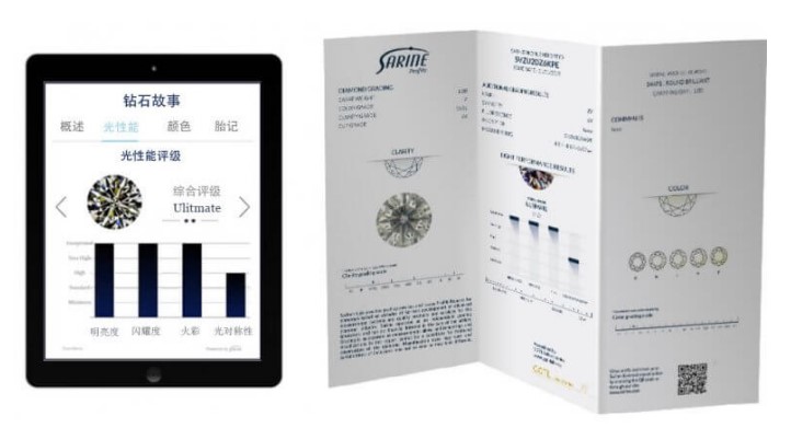 關於 Sarine - 盛力捷有限公司 