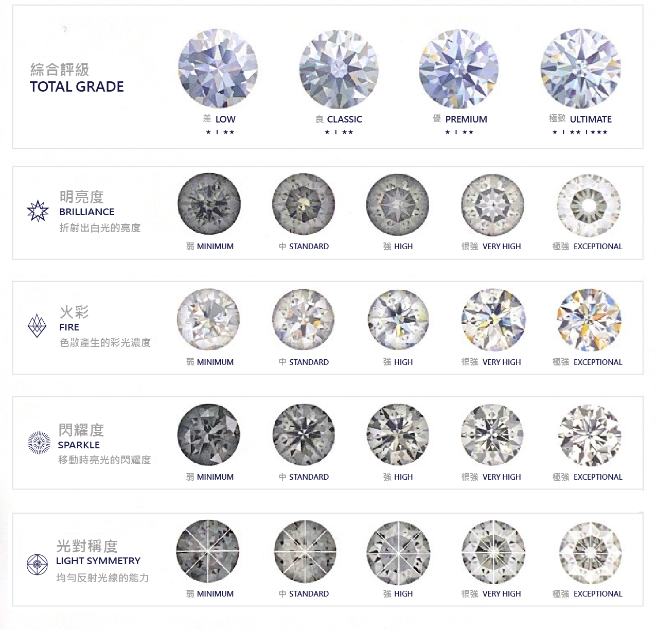 鑽石光性能 - 盛力捷有限公司